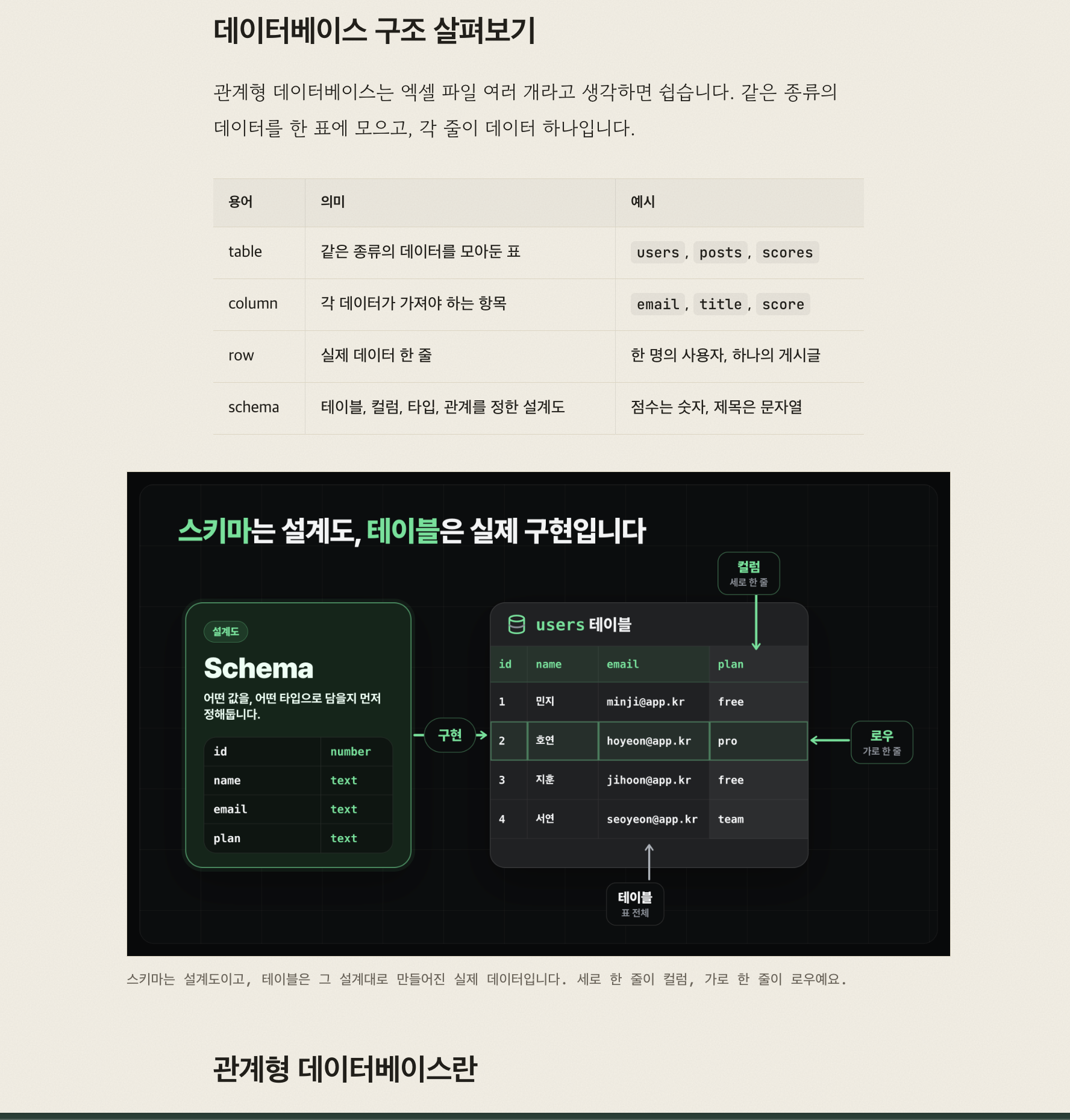 쉬운 데이터베이스 용어가 담긴 강의자료